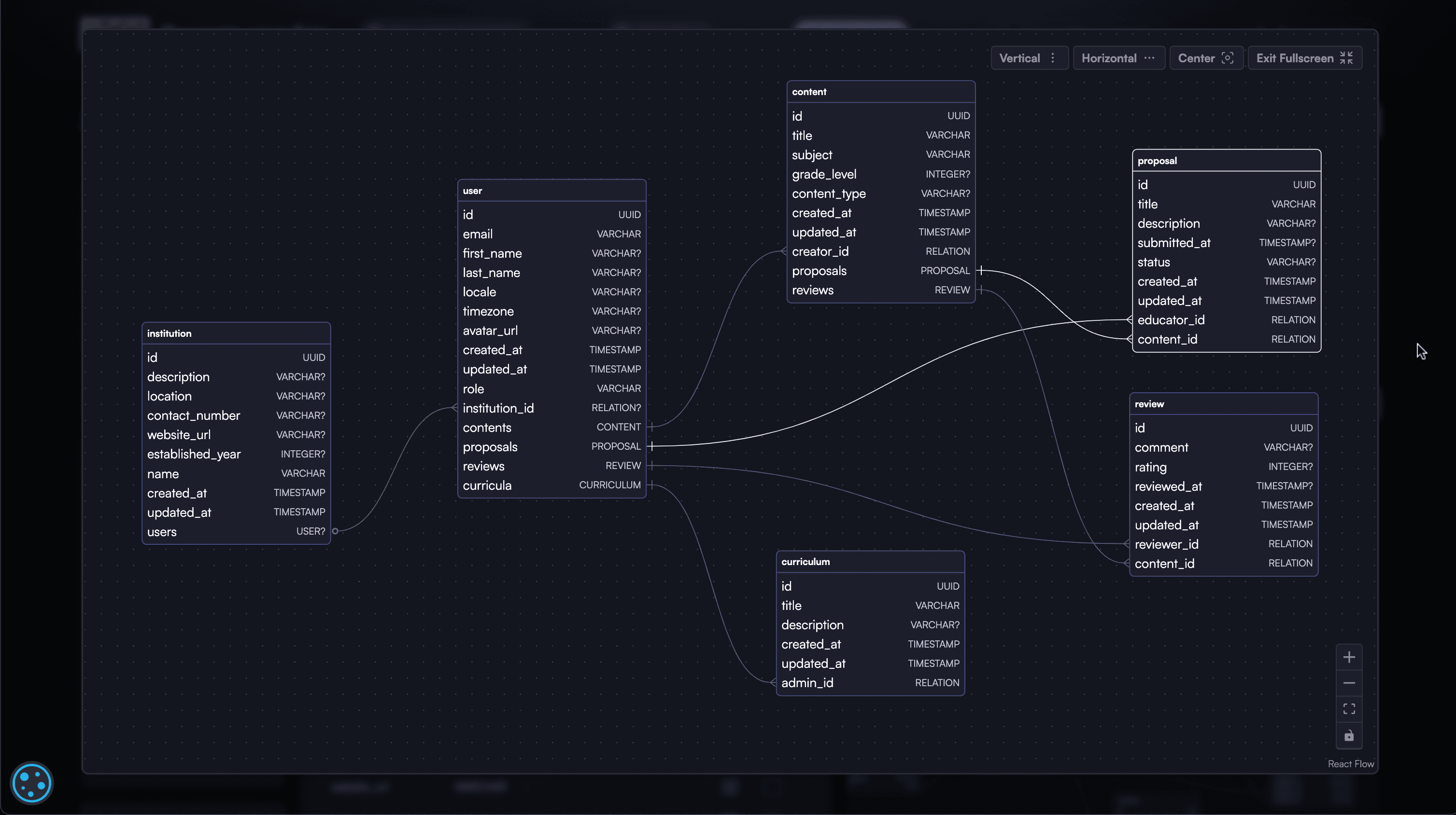 Schema diagram visualization